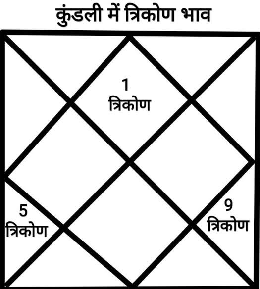 kundali kundali