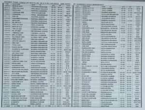 time table 2