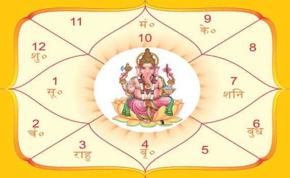 kundali