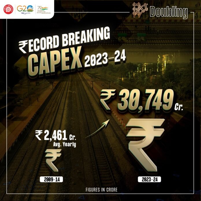 rail budget rail budget